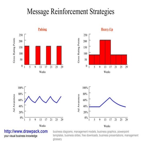Reinforcement strategies business diagram