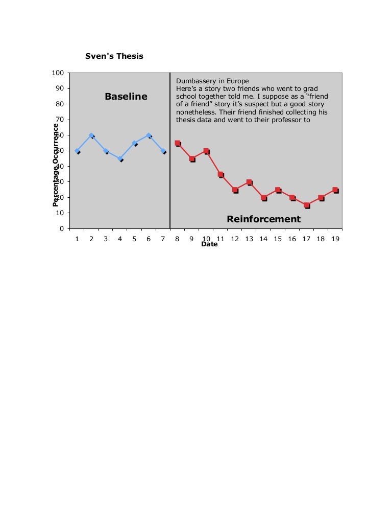 Restate my thesis generator image