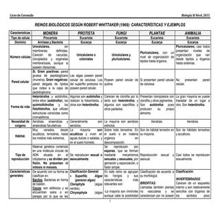 Reinos biológicos 2015 