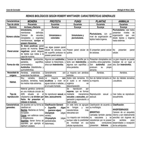 Reinos biológicos 2016 