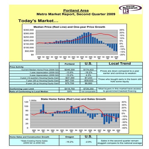Re Insights Graphs Oct