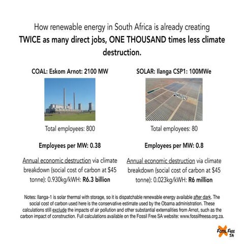 How sticking with coal power in SA can cost 50% of future possible direct job...