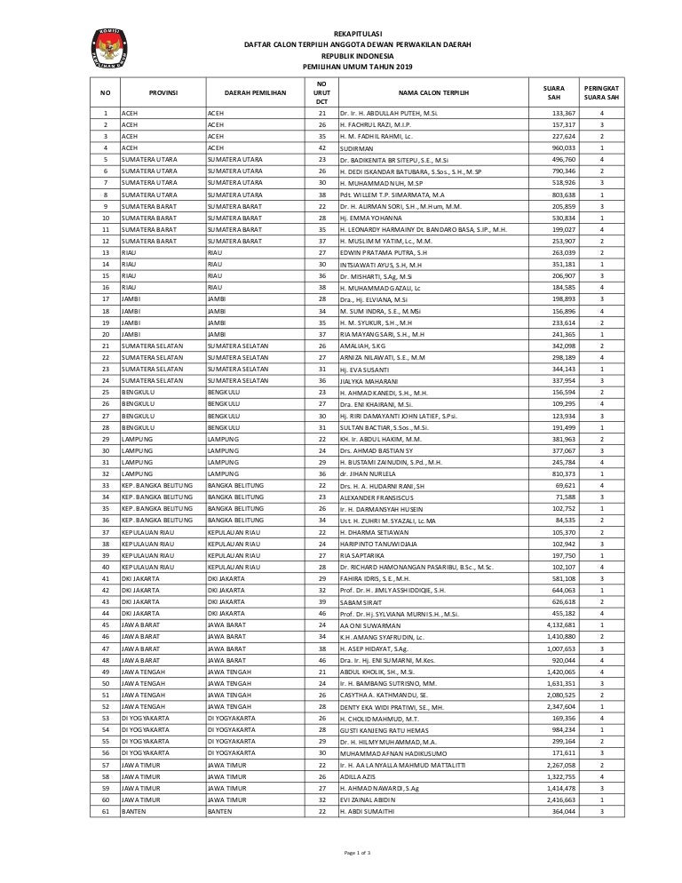 Rekapitulasi Anggota Dpd Ri Terpilih Hasil Pemilu 2019