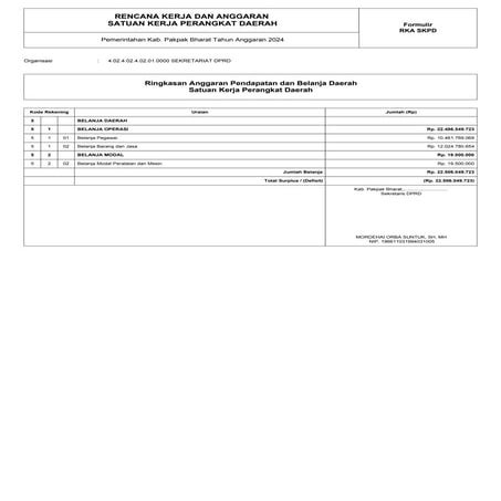 (5) Infomasi Ringkasan Dokumen RKA PPKD.pdf