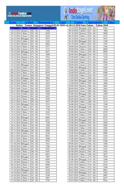 keluaran togel singapura tahun 2016