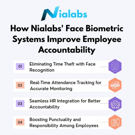 Accurate Attendance Tracking with Nialabs’ Biometric Face Devices | PDF