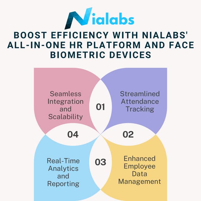 Ensuring Accurate Time Tracking with Nialabs' Face Biometric Devices | PDF