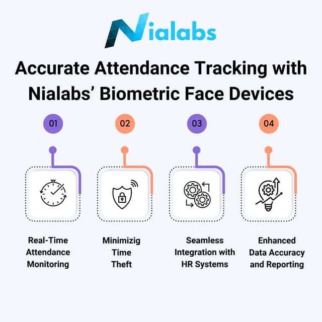 Ensuring Accurate Time Tracking with Nialabs' Face Biometric Devices | PDF