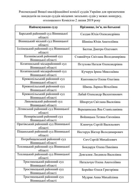 467 кандидатів за результатами конкурсу отримали рекомендації для призначення...