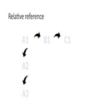 Microsoft Excel - Absolute and Mixed References | PPTX