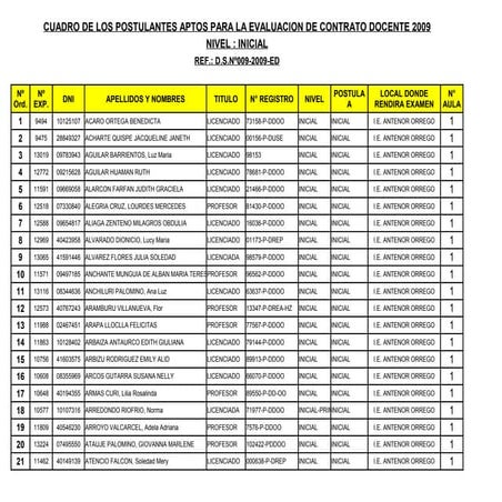 RELACIÓN FINAL APTOS PRUEBA 15 FEB - UGEL 05