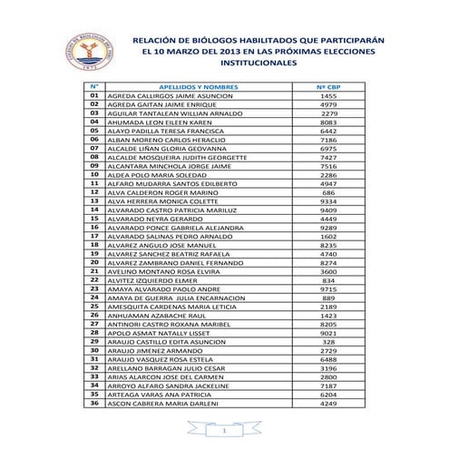 Relación de biólogos habilitados que participarán el 10 marzo del 2013 en las...