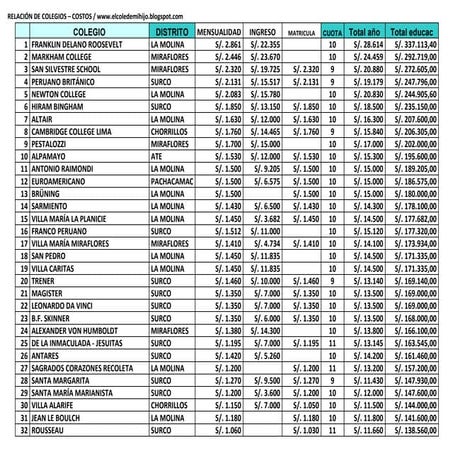 Relación de colegios   costos - elcoledemihijo
