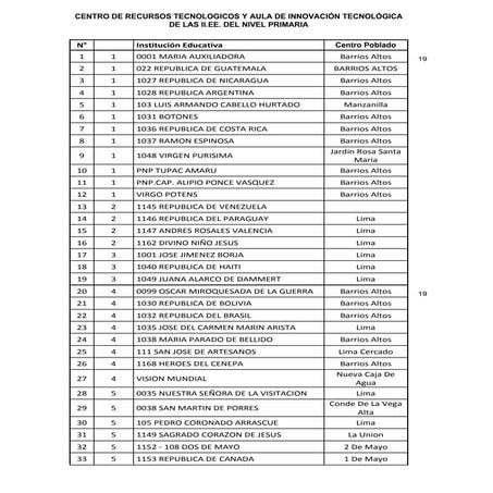 Relación de ii ee primaria, grupos