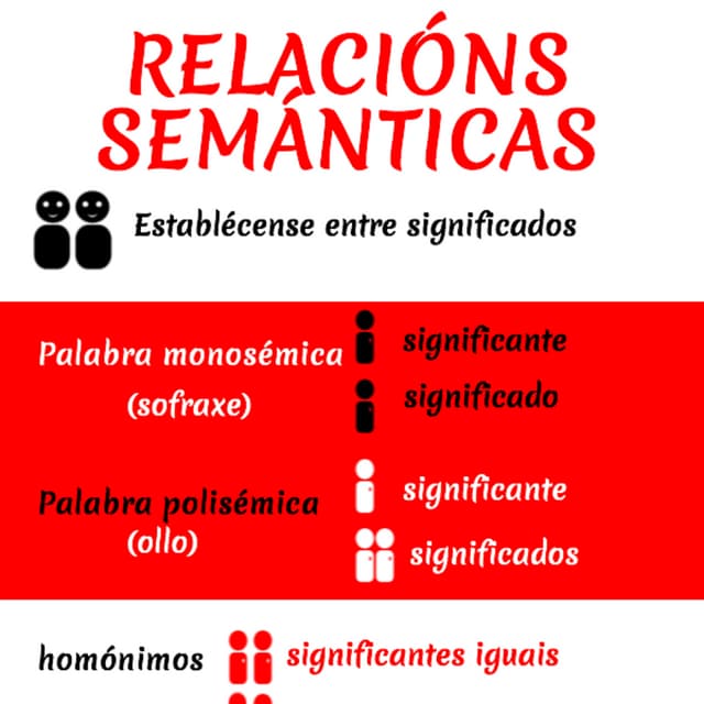 Relacións semánticas