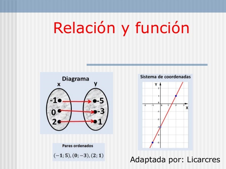 Relación y función Relación y función