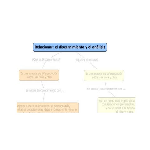 Relating discernment & analysis | PPT