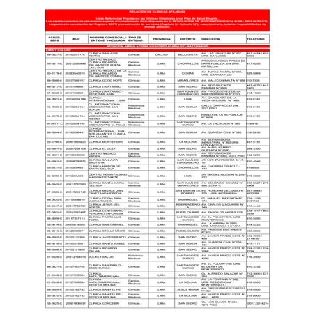RELACIÓN DE CLINICAS AFILIADAS AL SEGURO CONTRA ACCIDENTES PERSONALES