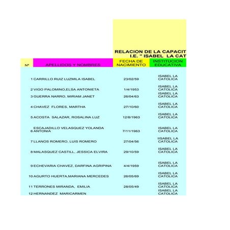 Relacion de la capacitacion en el i.e.  isabel la catolica  