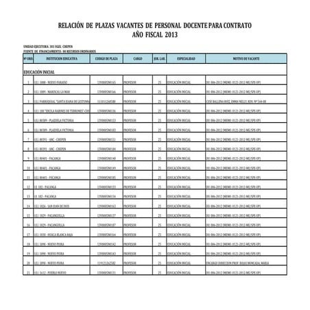 Relacion de plazas docentes para contrato 2013  chepen