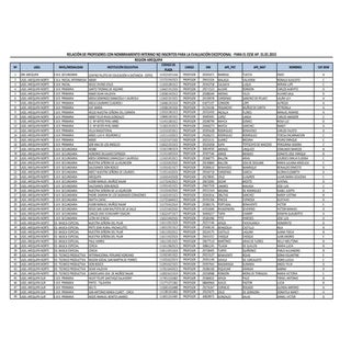 Docentes interinos - Cese de funcio...