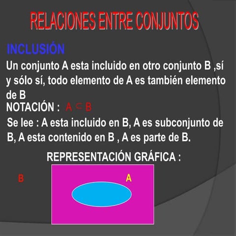 Relacion entre conjuntos