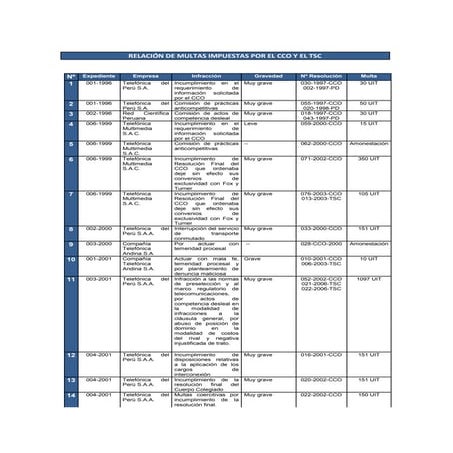Relacionmultas cco tsc-jul-01
