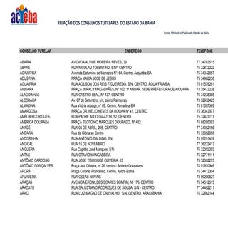 Relação dos Conselhos Tutelares do ...