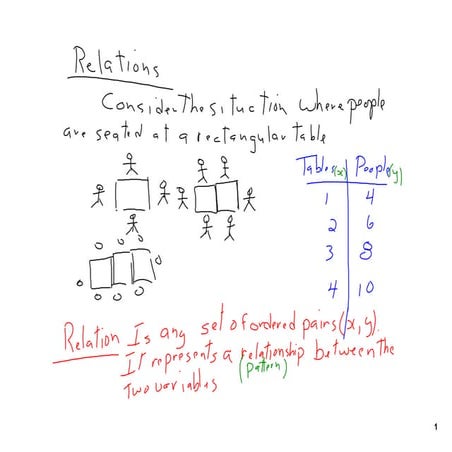 Relations and functions  domain and range may 31