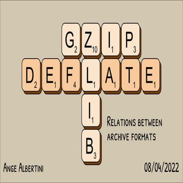 Relations between archive formats