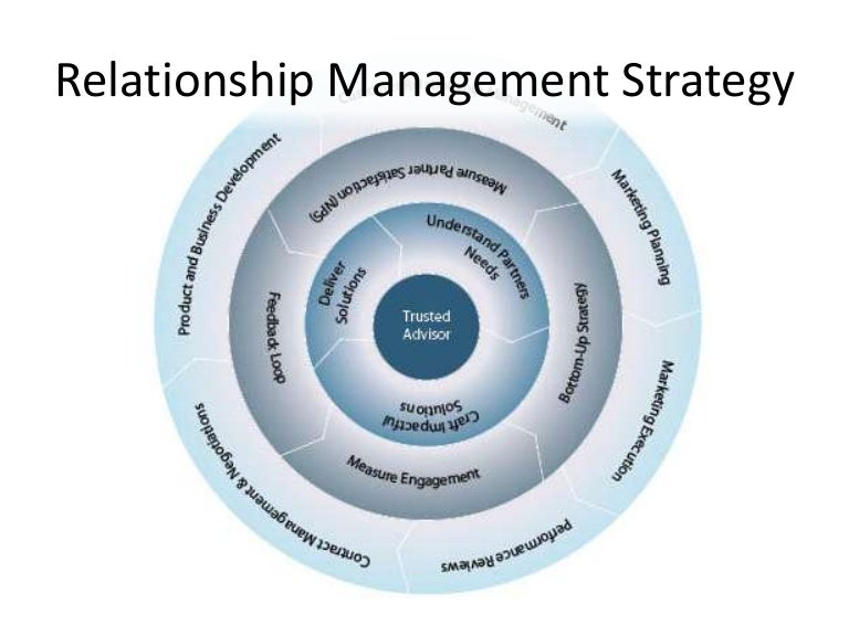 Relationship Management Theory