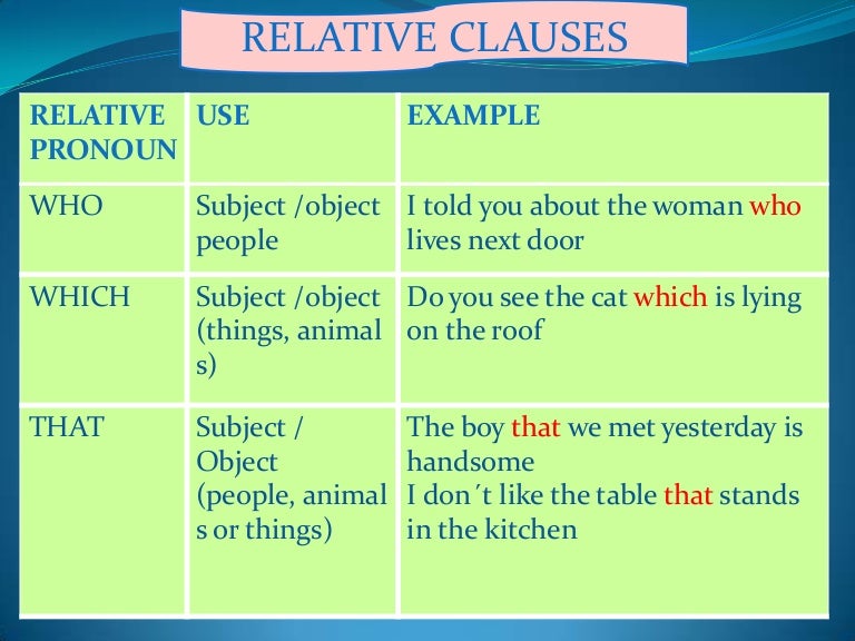 Relative clauses в английском языке презентация 9 класс