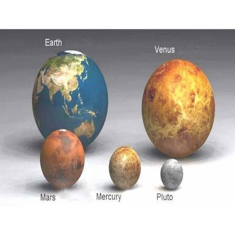 Relative Sizes Of Planets And Stars
