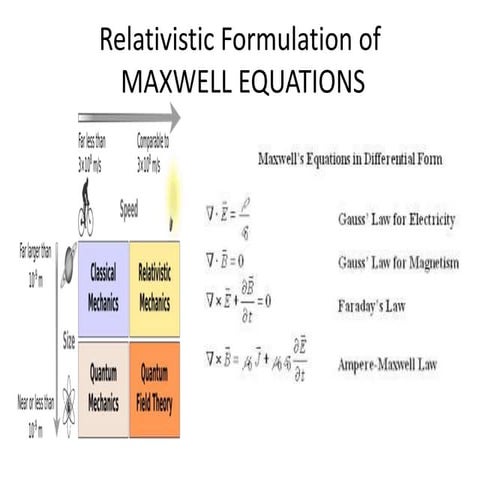 Relativistic formulation of Maxwell equations.