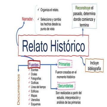 Relato histórico español | PPTX
