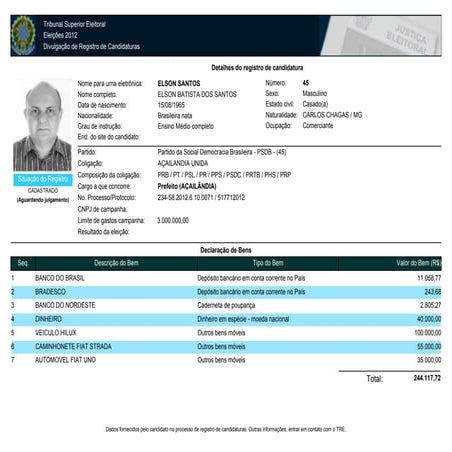 Relatorio detalhecandidato 4