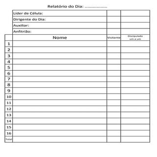 Folha do Relatório célula