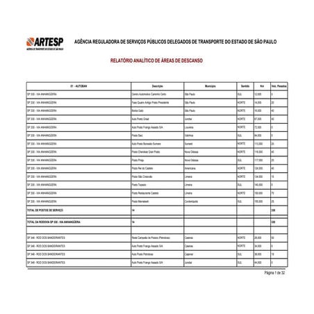 Artesp divulga lista dos locais de parada e descanso para motoristas