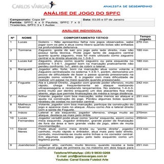 RELATÓRIO DE ANÁLISE E OBSERVAÇÃO P...