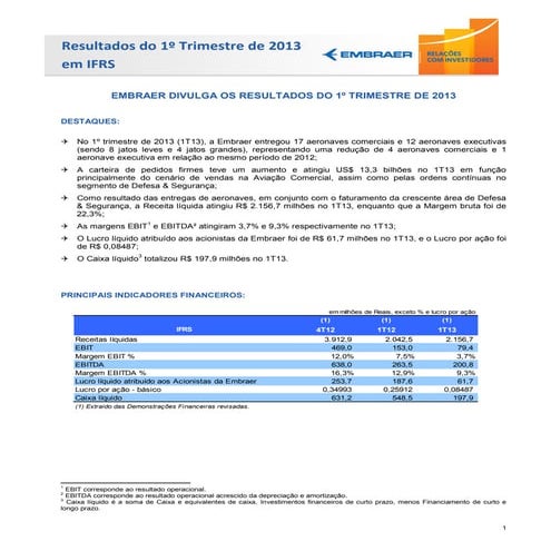 Release de Resultados 1T13