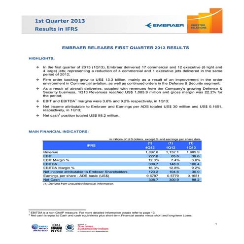 Release of Results 1Q13