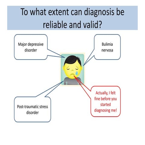 Essay plan for "To what extent can diagnosis be reliable and valid?"