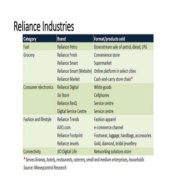 Reliance industries | PPTX