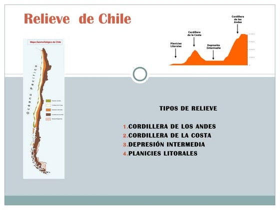 Zona norte grande y chico | PPT