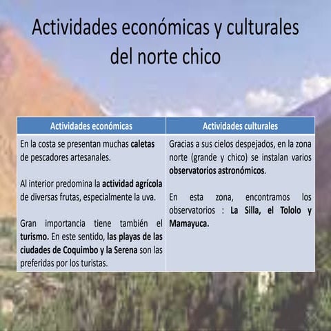 Zonas naturales de chile....norte chico | PPTX