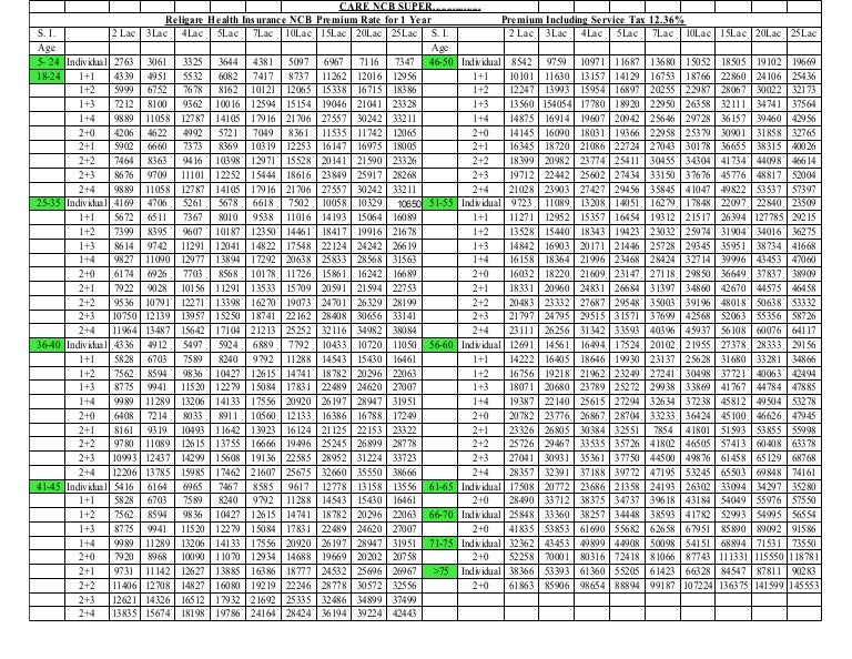 Insurance Rate Chart