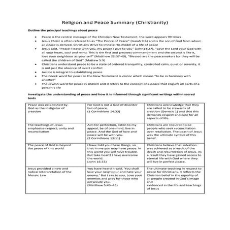 Religion and Peace in Christianity Summary