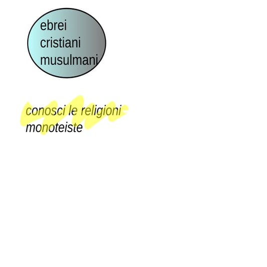 Religioni Monoteiste | PPT