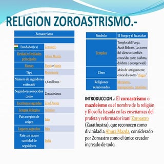 Religion zoroastrismo por Dr. y Rev...
