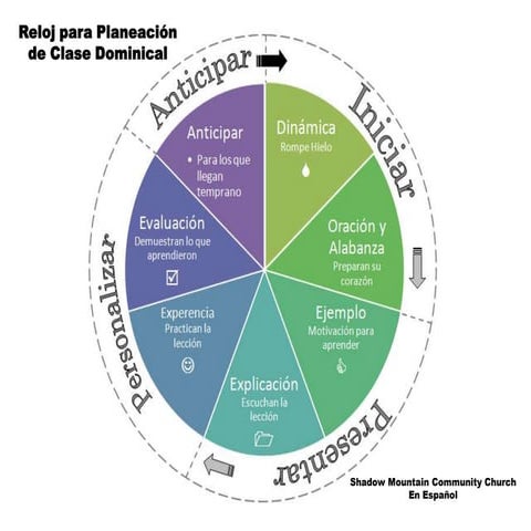 Reloj De Planeacion Para Escuela Dominical